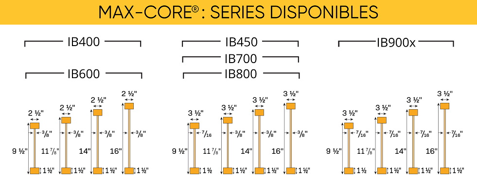 Séries solives en I