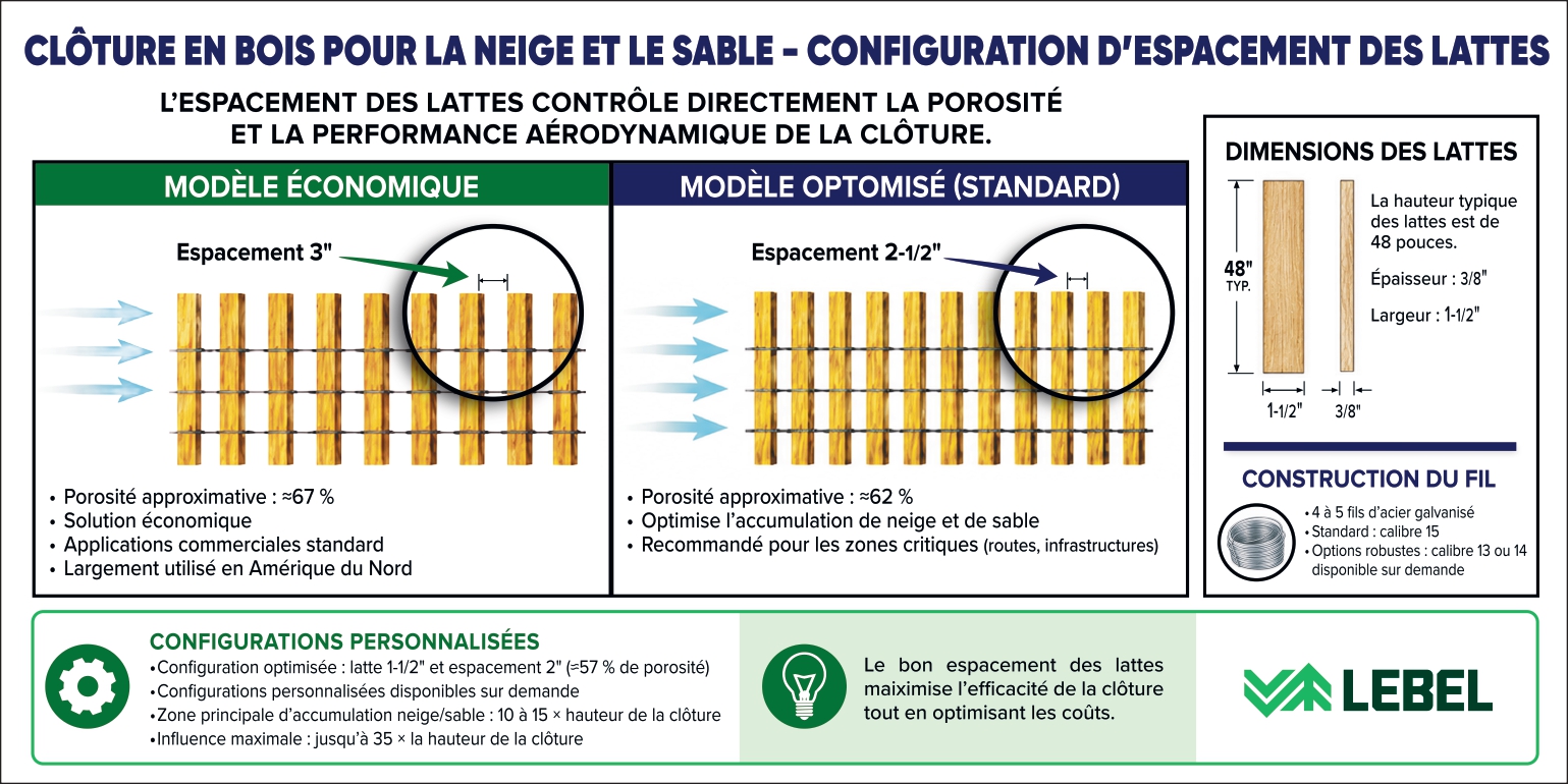 cloture-bois-neige-sable-fiche-technique-lebel